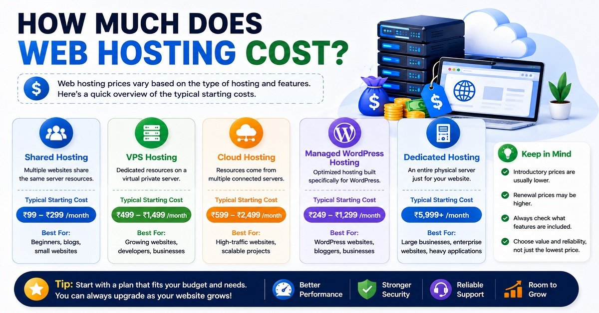 Web Hosting Explained for Beginners Cost