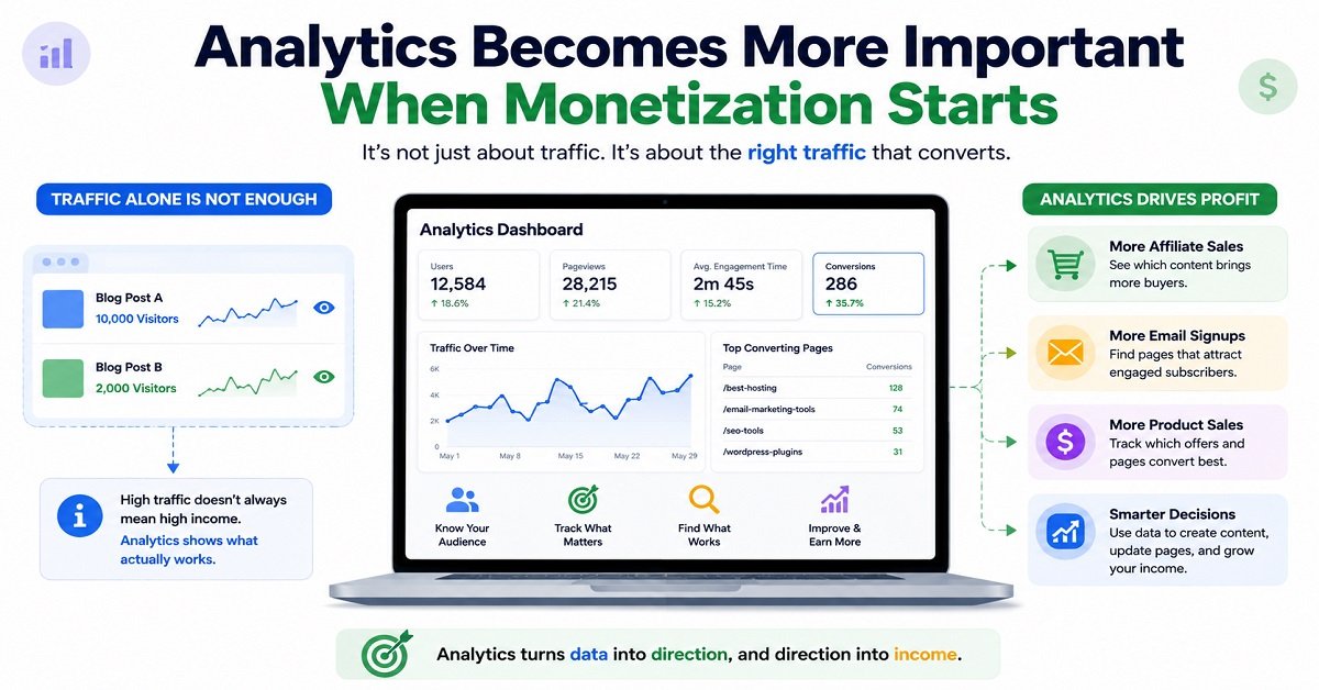 Website Tools for Bloggers Analytics