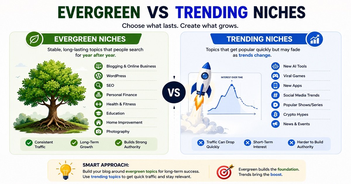 how to choose a blogging versusniches how to choose a blogging versusniches