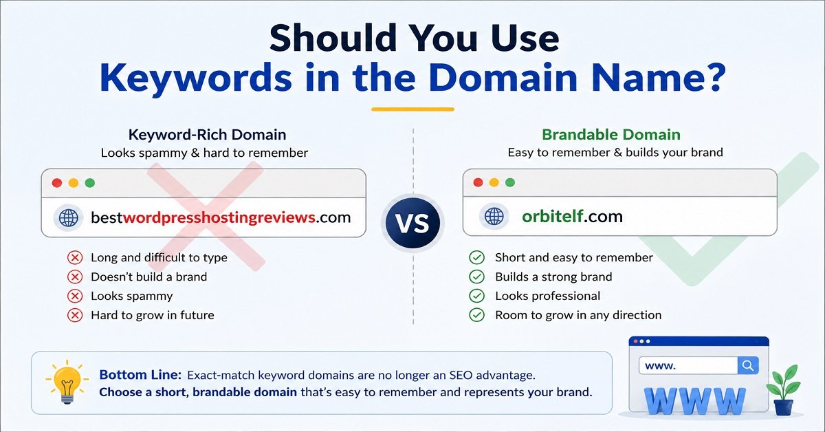 how to start a blog Keywords