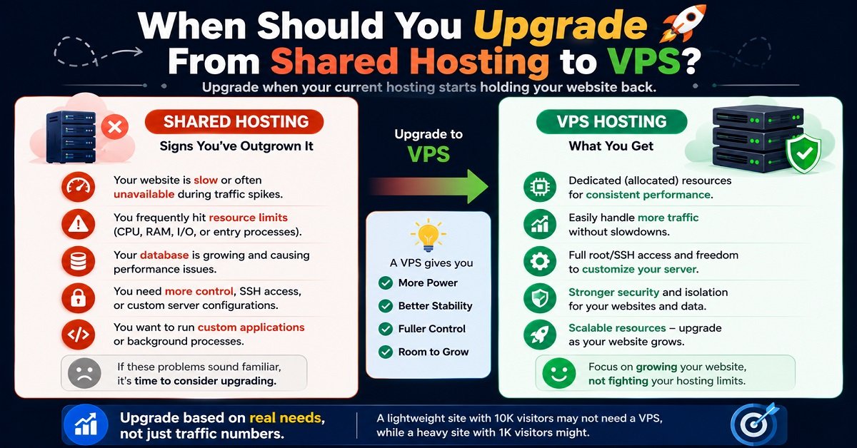 shared vs vps vs Cloud hosting upgrade shared vs vps vs Cloud hosting upgrade