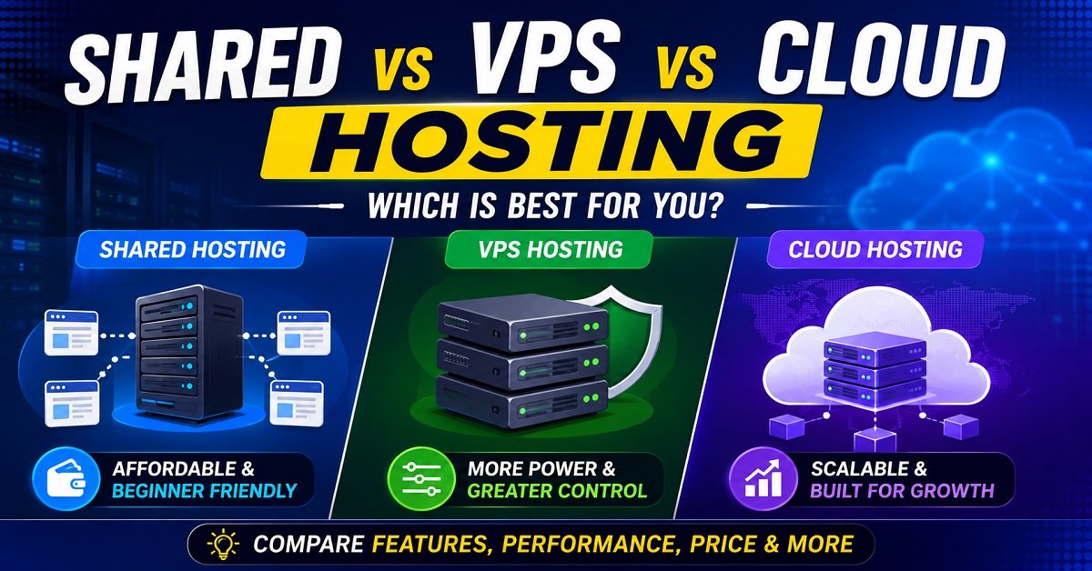 shared vs vps vs Cloud hosting